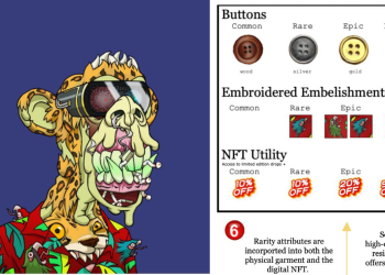 Mutant Ape Yacht Club’s First Phygital Fashion Designer