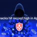 Crypto Hacks Hit Record High in April 2026 as Exploits Keep Piling Up