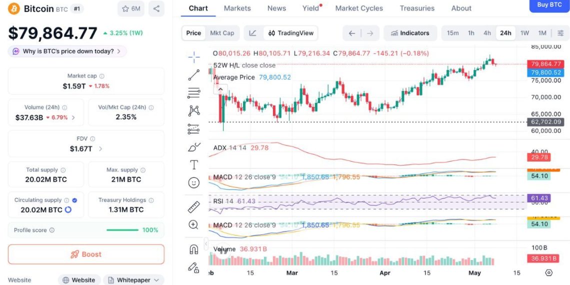 Saylor Opens the Door to Selling Bitcoin — Should Retail Investors Worry About the $80K Hold?