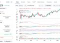Saylor Opens the Door to Selling Bitcoin — Should Retail Investors Worry About the $80K Hold?