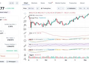 Saylor Opens the Door to Selling Bitcoin — Should Retail Investors Worry About the $80K Hold?
