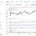Saylor Opens the Door to Selling Bitcoin — Should Retail Investors Worry About the $80K Hold?